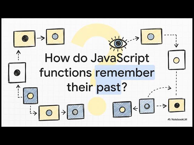 Lexical Environments and the Scope Chain
