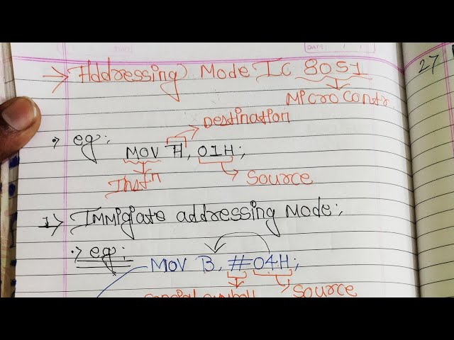 8051 Microcontroller Addressing Modes Explained