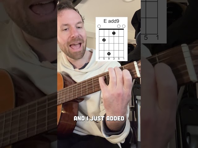 Beautiful chord alternations for basic chords