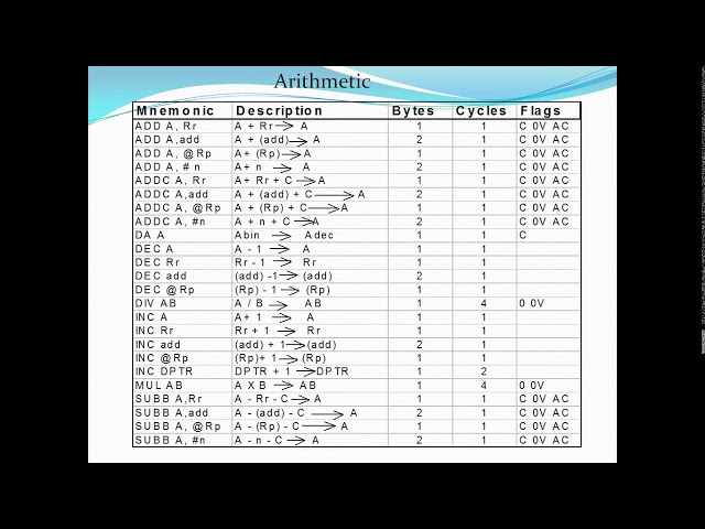 Arithmetic Instruction set- Assembly Language ||EROTECH Solutions ||8051 Micro controller