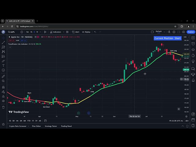 Master the Market with TrendFusion Lite: The Ultimate Trend Indicator Explained