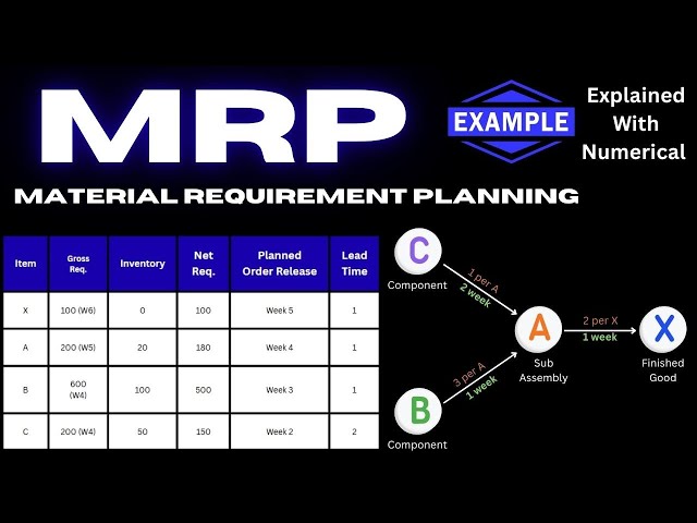 Material Requirement Planning (MRP) Explained with Numerical Example | MRP in Operations Management