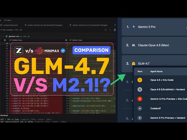 GLM-4.7 v/s Minimax M2.1 (In-depth comparison): Which is the best open coding model?