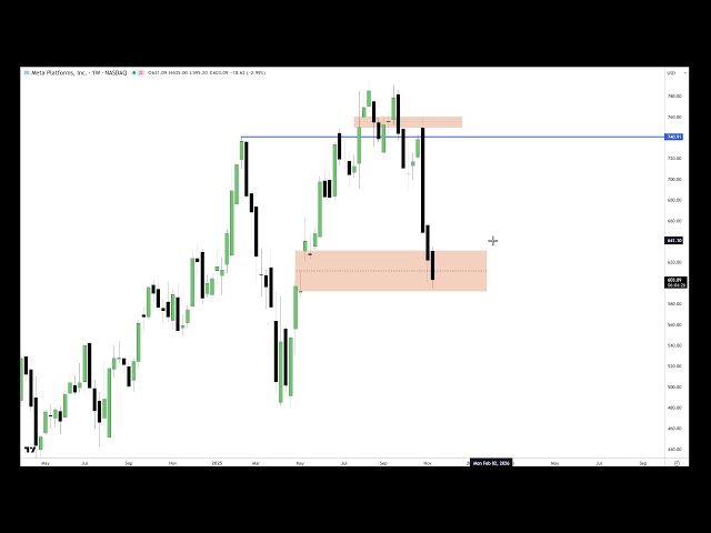 ICT General Market Commentary  \ November 14, 2025
