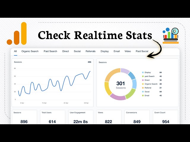 How to see Realtime Data in Google Analytics 4