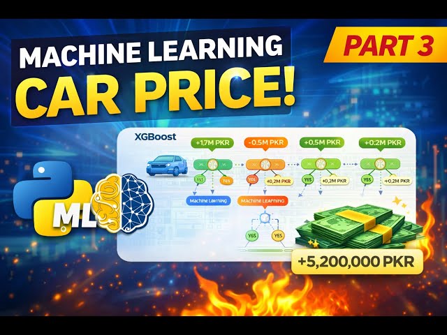 End-to-End Machine Learning Project | Car Price Predictor | Part 3 – Model Training & Prediction