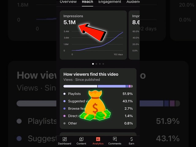 📈 YouTube Views Kaise Badhayein #shorts #viral #trending #youtubetips #anutechbrand #shortsfeed