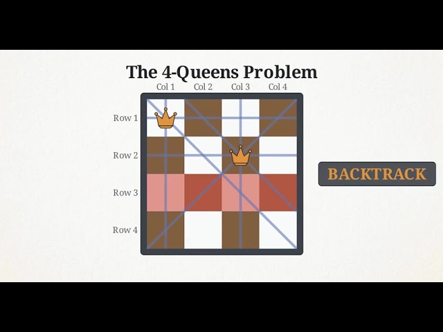 Dynamic Programming Masterclass | Matrix Chain, LCS & 0/1 Knapsack Problems