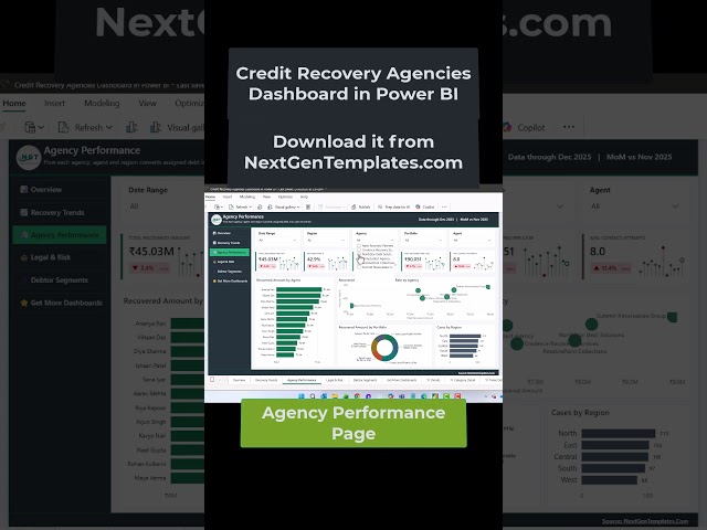 Credit Recovery Agencies Dashboard in Power BI   Short Video #powerbi