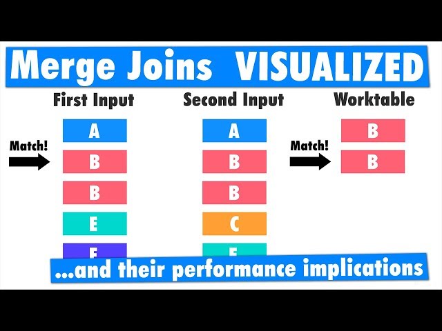 Merge Join Internals in SQL Server