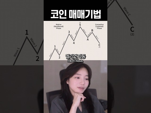 I'll tell you how to sell it #shorts #bitcoin #bitcoin