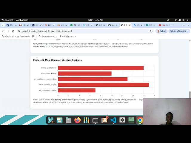 MLOps Pipeline Presentation