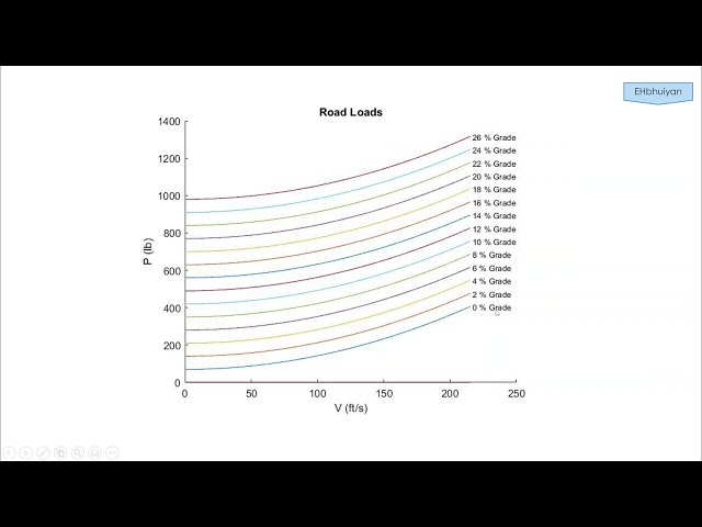 How to Store Output Values from All Iterations of a For Loop in MATLAB| Preallocation Part 2
