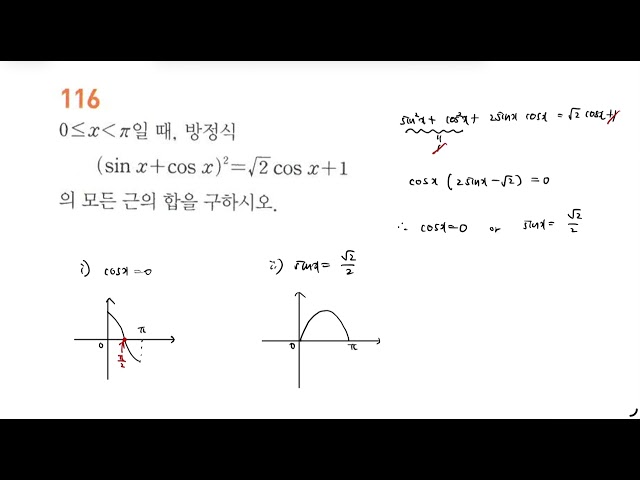 Pungsanja Algebra_Practice Exercise 116│Step 1│4. Graphs of Trigonometric Functions