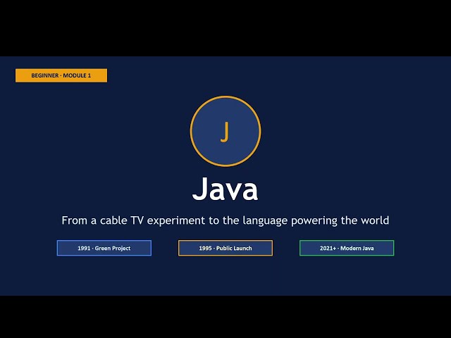 How Java Evolved From 1995 to Today — Every Game-Changing Feature Explained