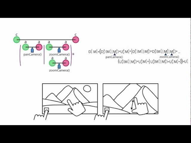 Proton: Multitouch Gestures as Regular Expressions