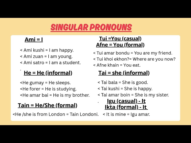 Learn sylheti - pronouns