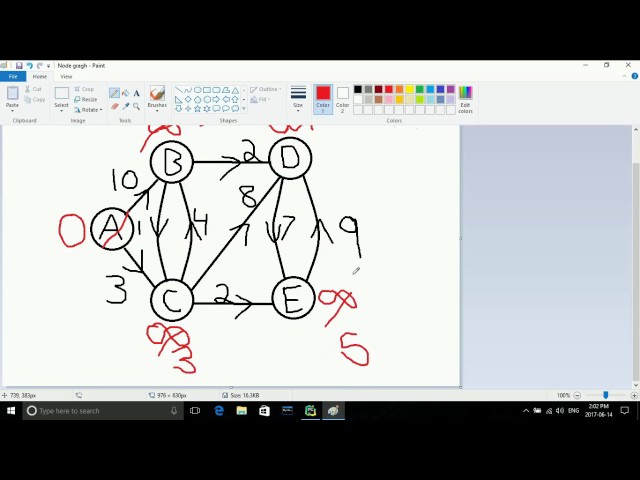 Implementation of dijkstra in python