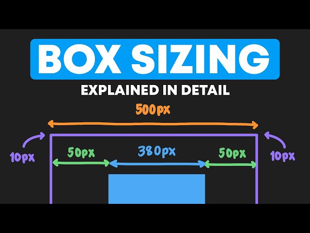 CSS Boxing Sizing & Border Box - The Most Detailed Explanation on YouTube!