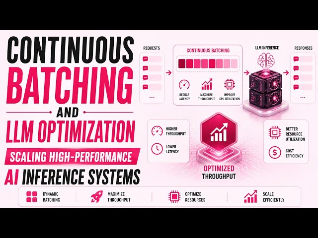 Continuous Batching and LLM Optimization | Scaling High-Performance AI Inference Systems | Uplatz