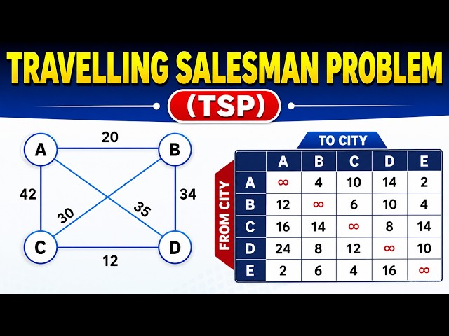 105. Travelling Salesman Problem (TSP) | Complete Tutorial with Numerical | MBA, BSC Maths & GATE