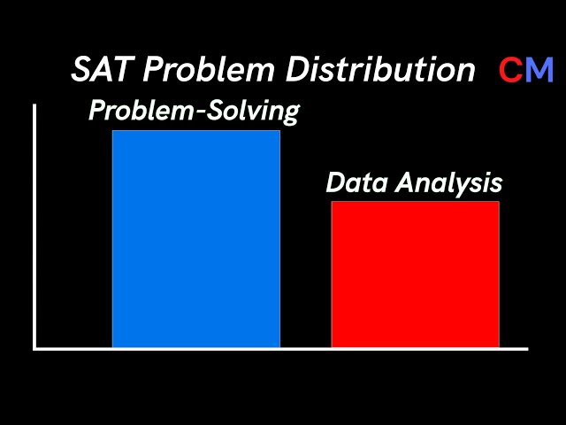 *FULL  SAT Problem-Solving and Data Analysis * (HARDEST Problems)