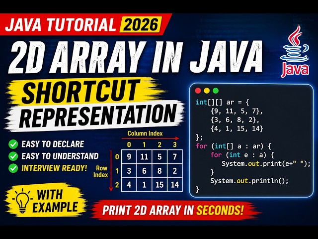 337. Shortcut Representation of Two Dimensional Arrays in Java (Selenium Java 2026)