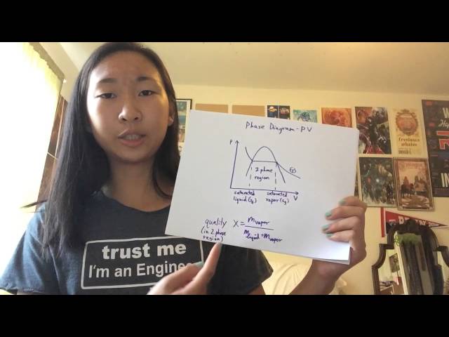 Intuition For Reading PV & Ts Diagrams