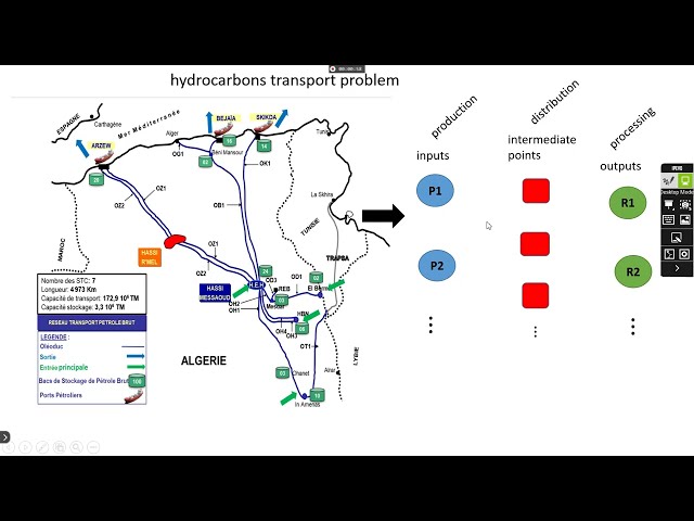 Linear programming of Hydrocarbons transport problem  with MATLAB programming