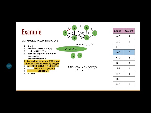 Kruskal's Algorithm (Part 2) | Example | Time Complexity |