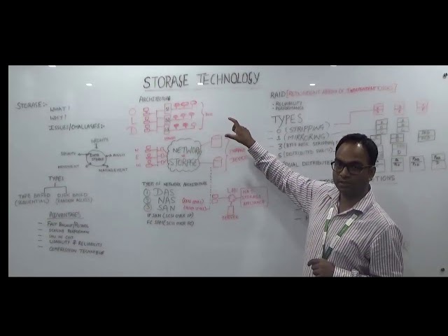 Storage Technology