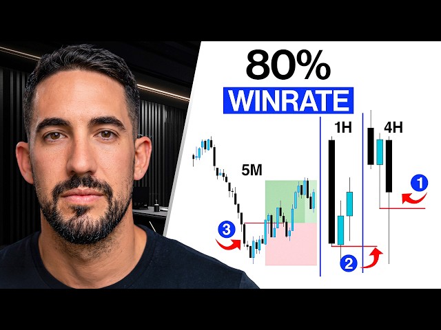 Con esta estrategia mecanica gano +$10.000 todos los meses (Backtesting)