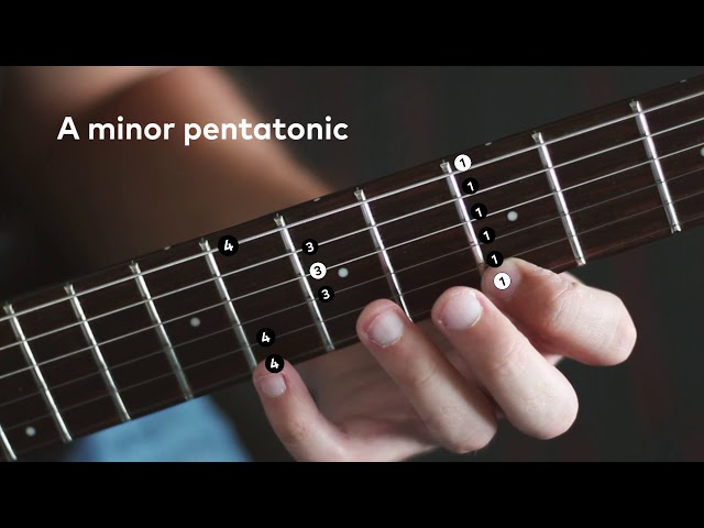The A Minor Pentatonic Scale (1st Position)