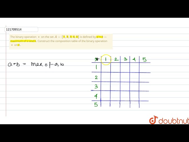 The binary operation `**` on the set `A={1,2,3,4,5}` is defined by `a**b=` maximum of a and b.