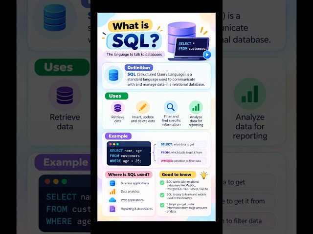 What Is SQL? SQL Explained for Beginners