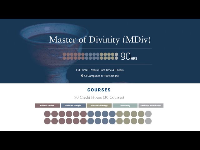 The MDiv at Gordon-Conwell: The Multidenominational Distinctive