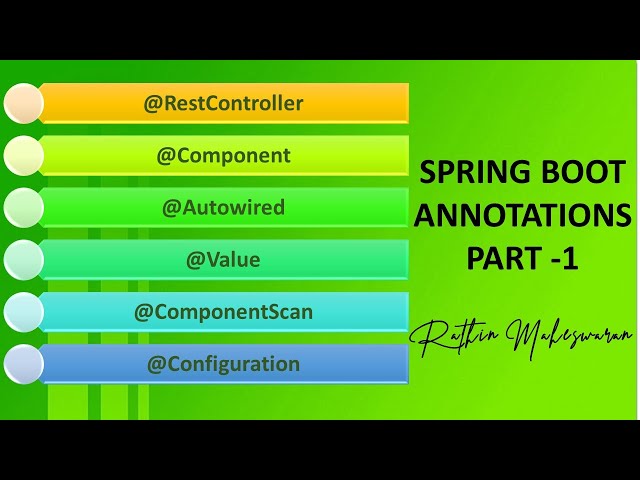 Spring Boot ANNOTATIONS-Part1-@RestController@Component@ComponentScan@Configuration@Autowired@Value