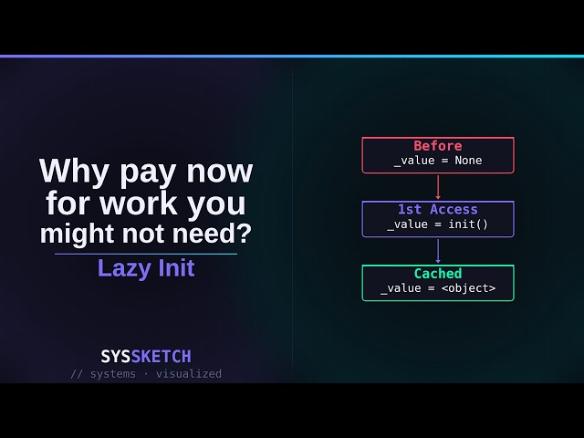 What is Lazy Initialisation? (and why it makes your app faster)