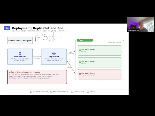 Kubernetes From Zero to Production on AWS EKS | Real Project Step by Step | Part 1