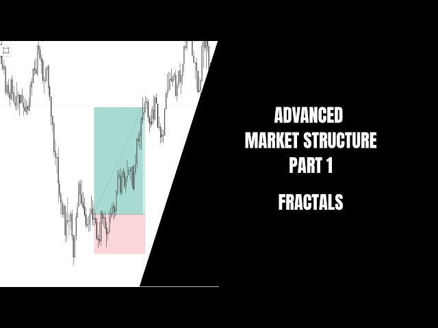 Advanced Market Structure Part 1 | Understanding Fractal Nature of Candlesticks