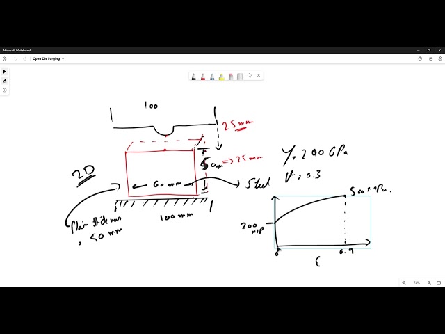 ABAQUS Explicit Modeling and Simulation of 2D Open Die Forging Process