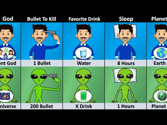 Human vs Alien - Comparison