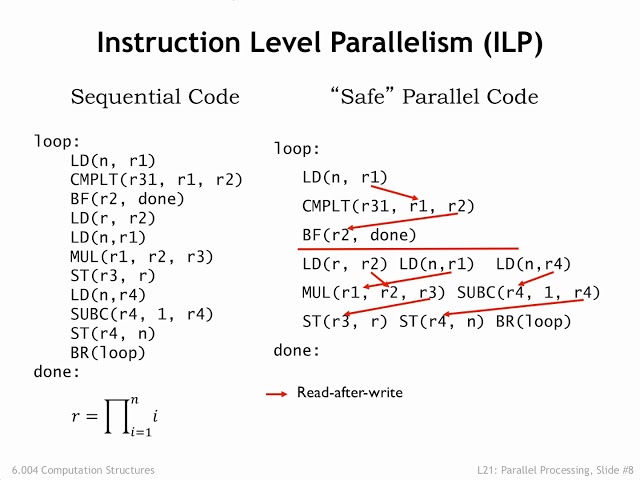 21.2.1 Instruction-level Parallelism