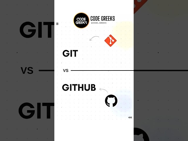 Git vs GitHub Explained in 60 Seconds! 🕒 #shorts #shortvideo