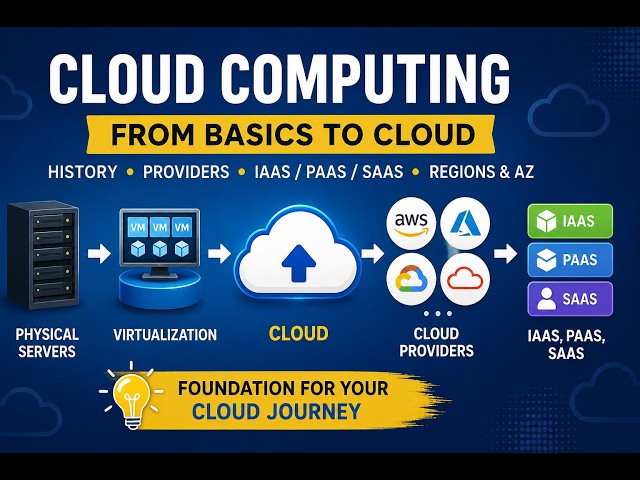 Cloud Computing Explained for Beginners | Start Here Before Learning Azure or AWS