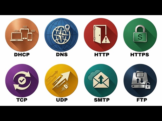 Every Network Protocol Simply Explained