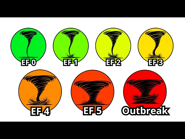 Every DANGEROUS Tornado Formation Explained In 18 Minutes
