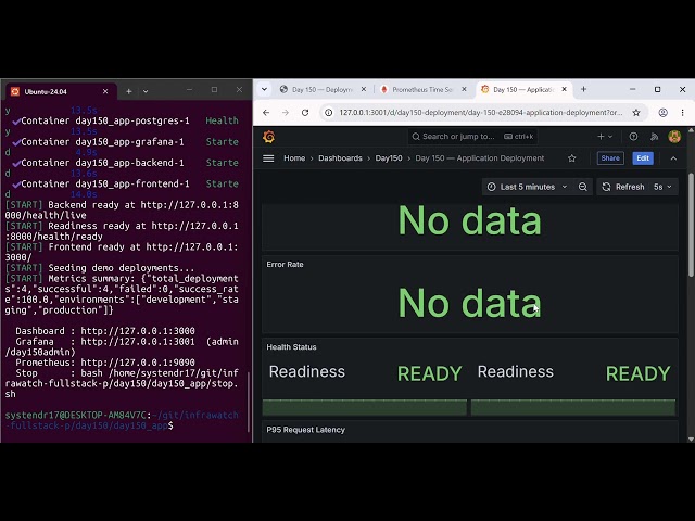Day 150: Application Deployment — Shipping to Production Like a Senior Engineer
