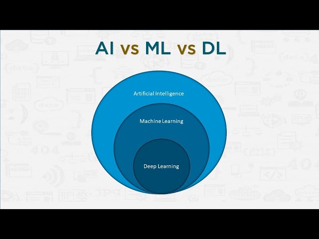 What Is AI, Machine Learning and Deep Learning | ML Tutorial 1