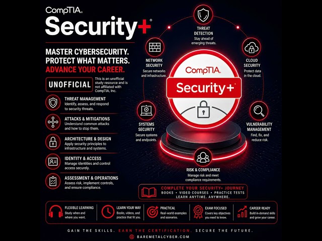 Episode 150: Interoperability and Attestation (Domain 4)